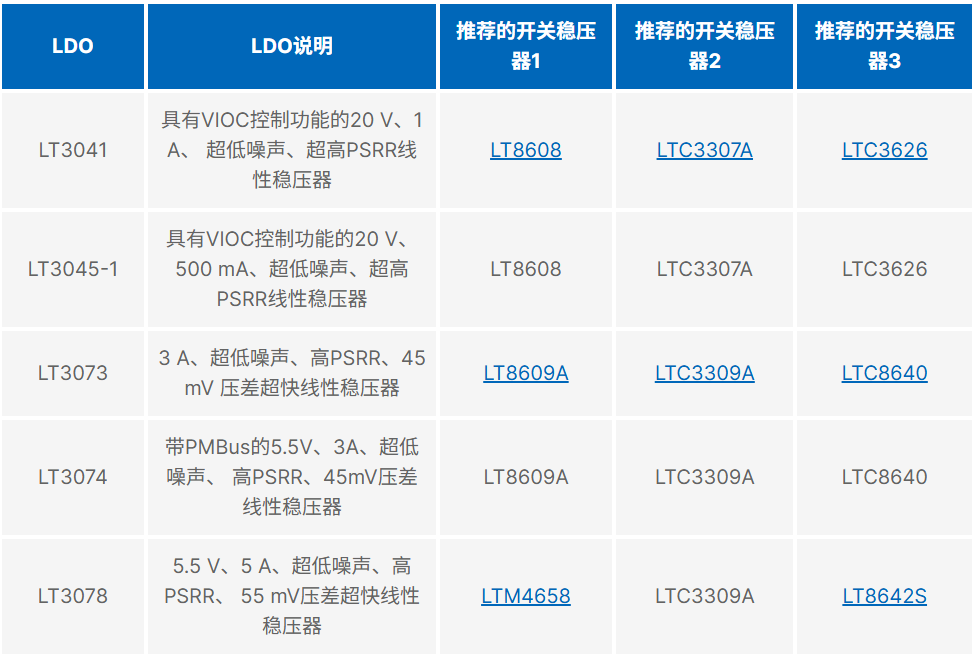 使用LDO的VIOC特性降低输出噪声并提高热效率(图2) cabd897c-fcfa-11f0-92de-92fbcf53809c.png