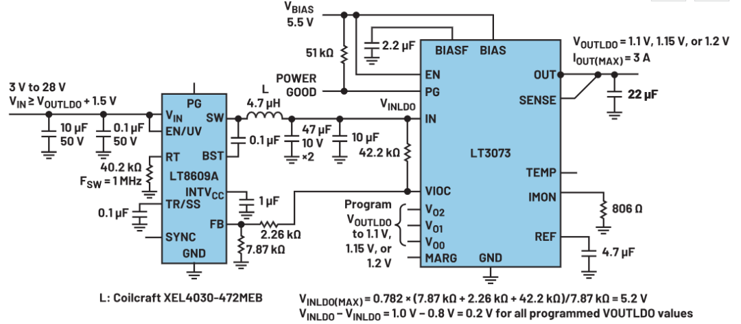 使用LDO的VIOC特性降低输出噪声并提高热效率(图5) cc194266-fcfa-11f0-92de-92fbcf53809c.png