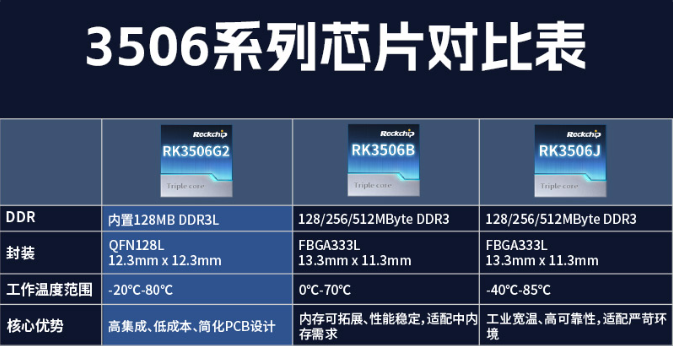 49元能否买到四核性能？HZ-RK3506G2开发板评测：MCU+三核CPU带来
