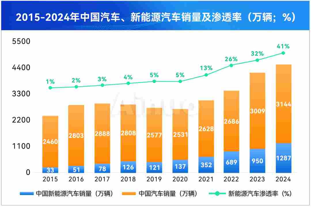 【新品上市】汽车电子可靠性测试解决方案:双极性电源ANBPS系列(图3) wKgZO2mAayiAAwhLAAOc3jXJq6s259.png