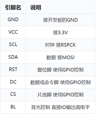 RA MCU众测宝典 | SPI驱动TFT屏幕