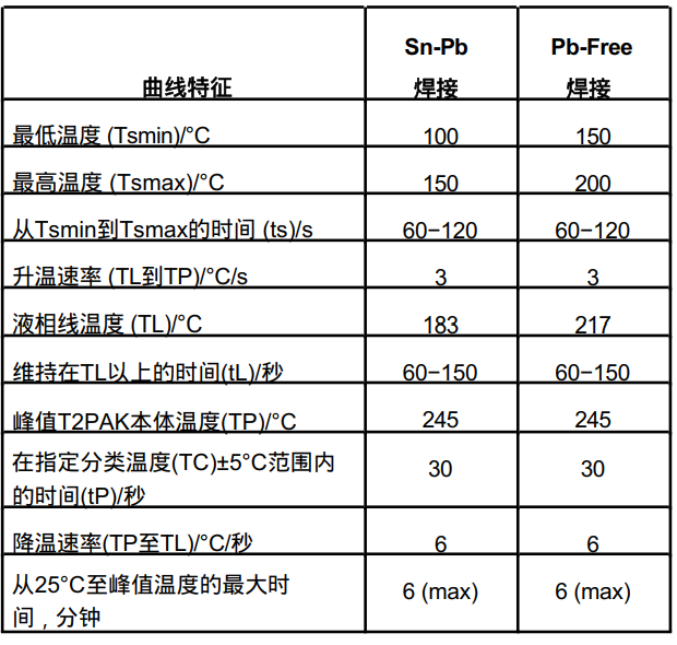 安森美T2PAK封装功率器件贴装方法