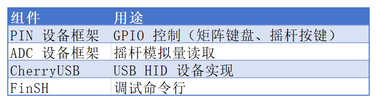 基于RT-Thread与MCXA156的USB HID游戏手柄设计与实现 | 技术集结(图2) 699f30fe-0025-11f1-96ea-92fbcf53809c.png