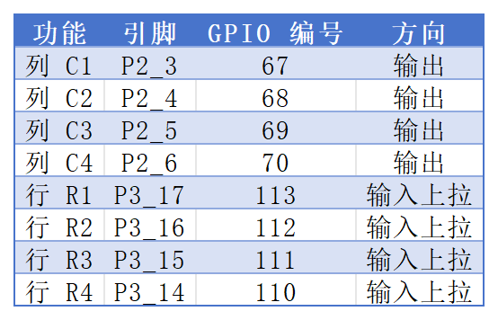 基于RT-Thread与MCXA156的USB HID游戏手柄设计与实现 | 技术集结(图5) 69d82206-0025-11f1-96ea-92fbcf53809c.png