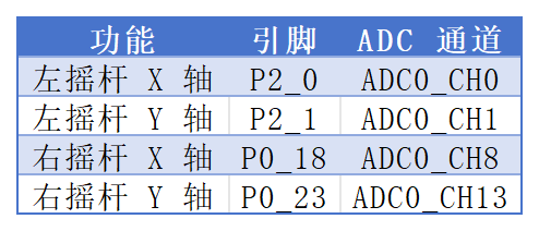 基于RT-Thread与MCXA156的USB HID游戏手柄设计与实现 | 技术集结(图6) 69ec9128-0025-11f1-96ea-92fbcf53809c.png
