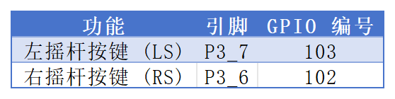 基于RT-Thread与MCXA156的USB HID游戏手柄设计与实现 | 技术集结(图7) 69fa73ba-0025-11f1-96ea-92fbcf53809c.png