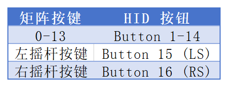基于RT-Thread与MCXA156的USB HID游戏手柄设计与实现 | 技术集结(图8) 6a0a46f0-0025-11f1-96ea-92fbcf53809c.png