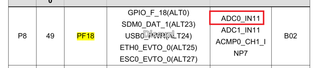 开发者分享 | 面向工业应用的 HPM5E00 实践:ADC、SDM 与 EtherCAT(图10) 580311ca-00df-11f1-96ea-92fbcf53809c.png