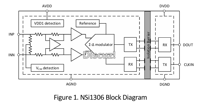 开发者分享 | 面向工业应用的 HPM5E00 实践:ADC、SDM 与 EtherCAT(图13) 5865d5ee-00df-11f1-96ea-92fbcf53809c.png
