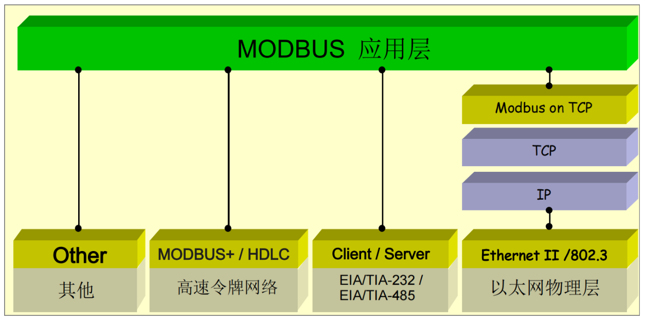 从零开始：LuatOS实现Modbus RTU通信的技术路径