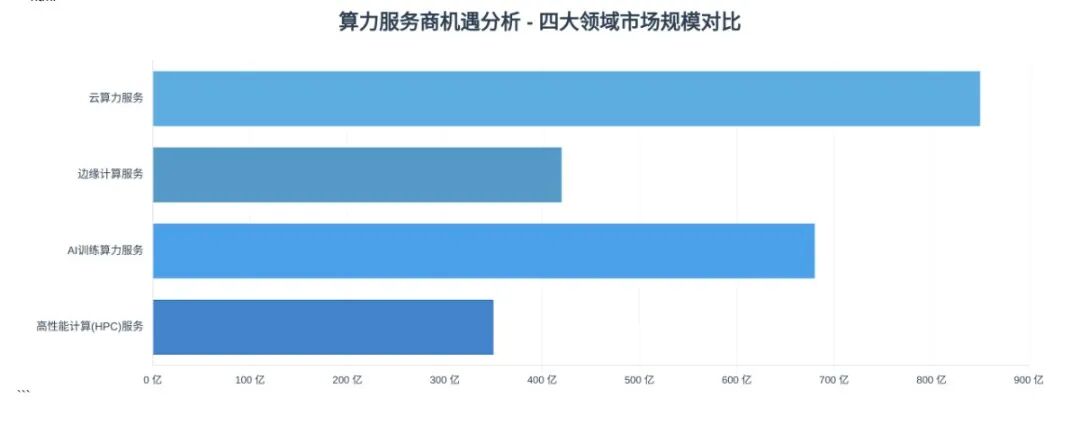 从训练到推理:大模型算力需求的新拐点已至(图1) ae192636-0269-11f1-96ea-92fbcf53809c.jpg
