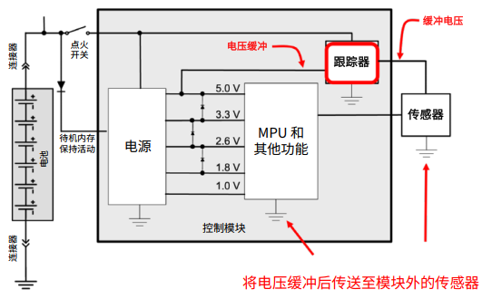 安森美车规级LDO选型指南(图7) dcf16230-01b9-11f1-90a1-92fbcf53809c.png