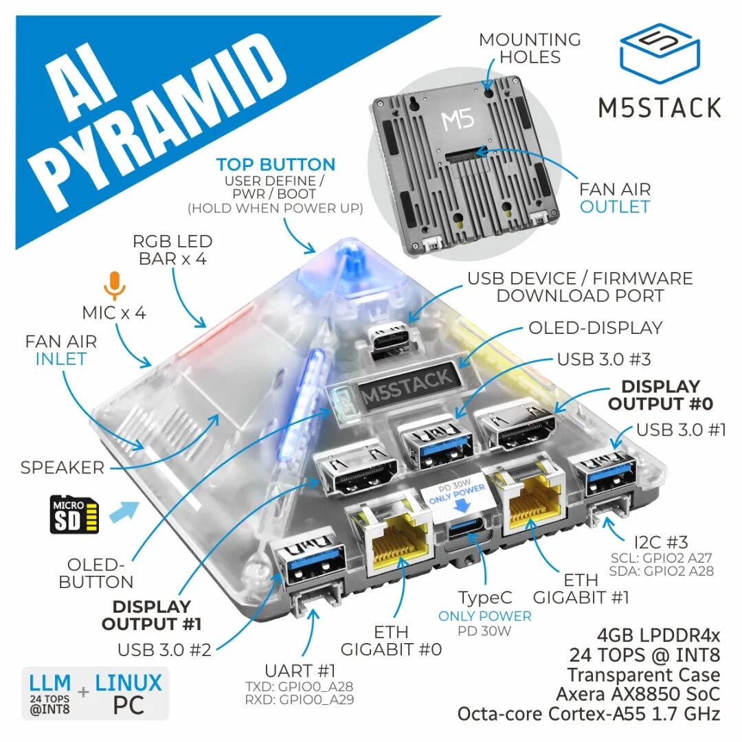 新品 | AI Pyramid AI Pyramid-Pro，面向本地推理与智能
