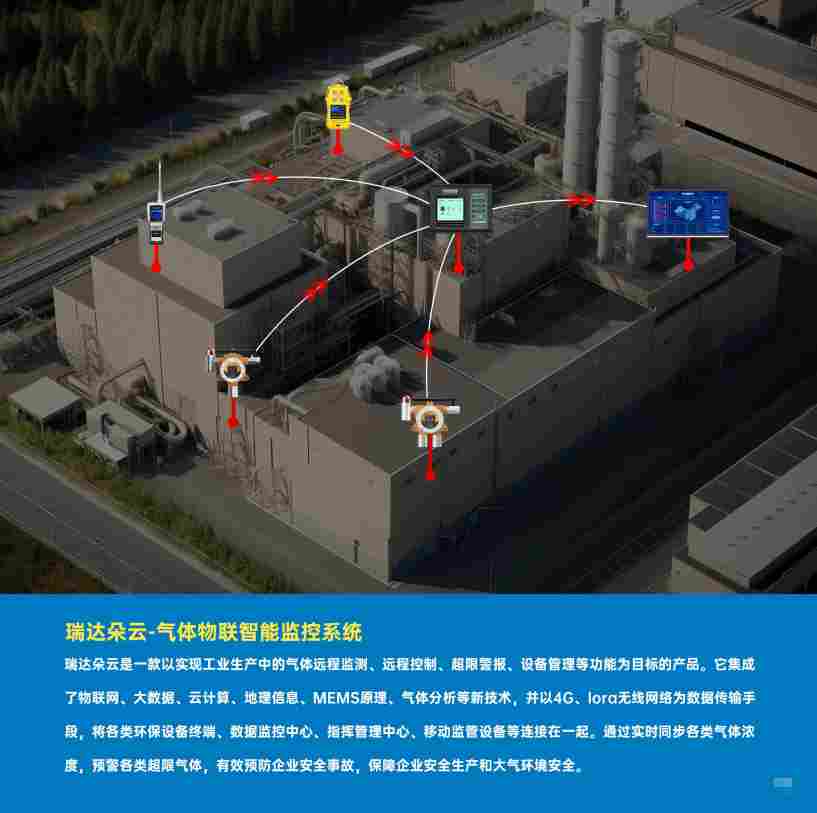 2026年半导体行业氢气气体检测仪选购指南：精准监测护航生产安全
