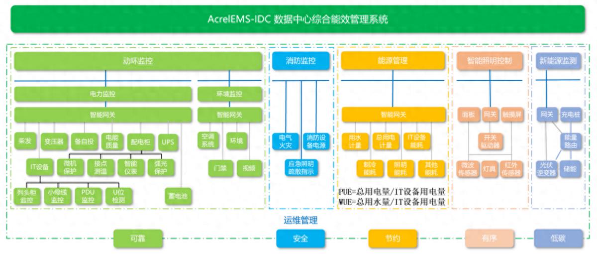零碳数据中心：从概念到落地的绿电供能解决方案