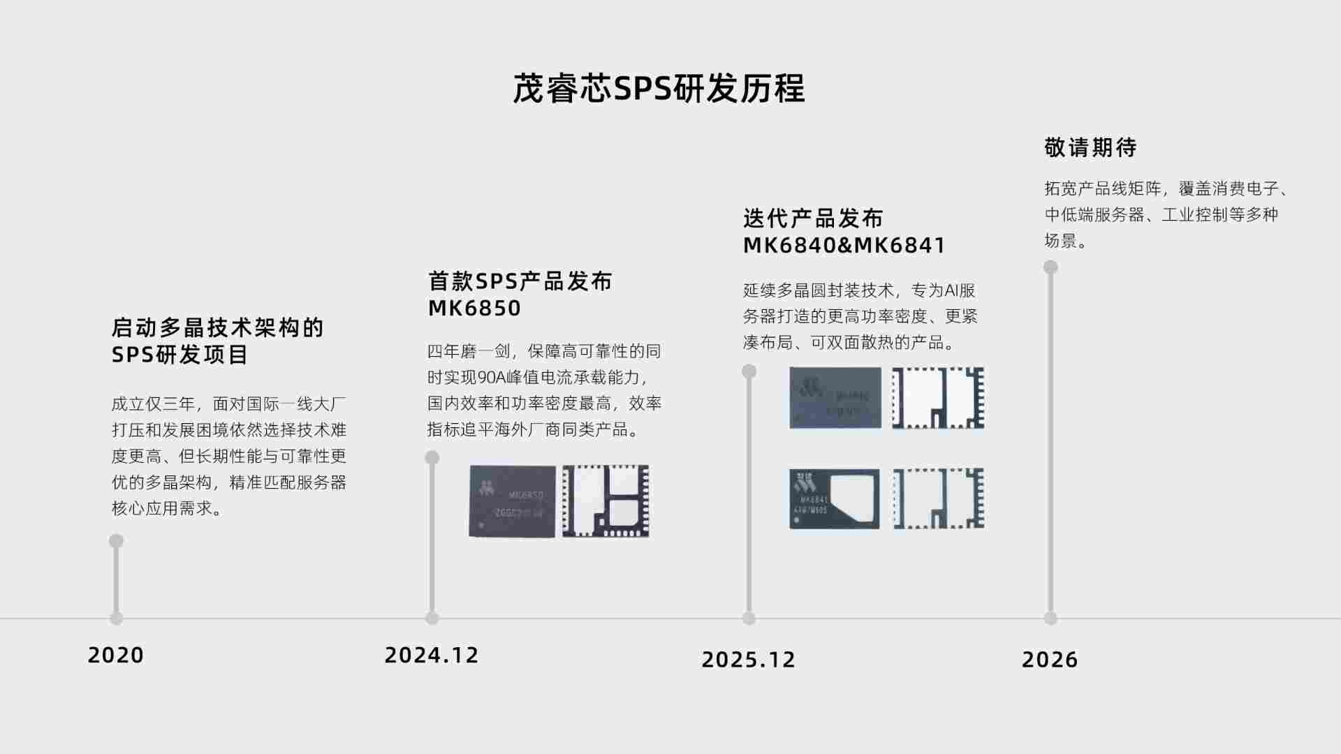 狭路相逢“能效”胜！AI GPU供电的SPS国产破局(图2)