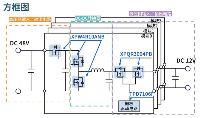 东芝推出3kW 48V-12V双向DC-DC转换器参考设计