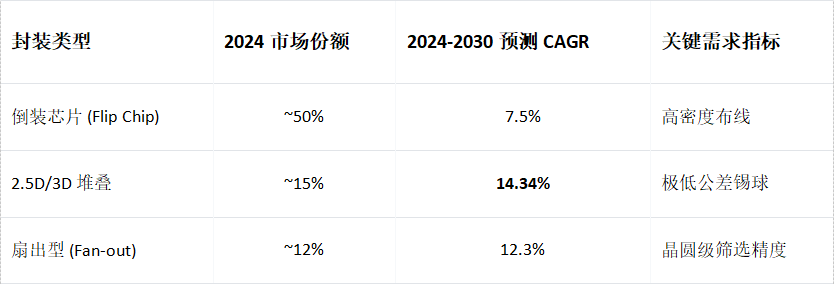 2026半导体与高端制造前瞻：核心备件如何驱动产业革新与市场机遇