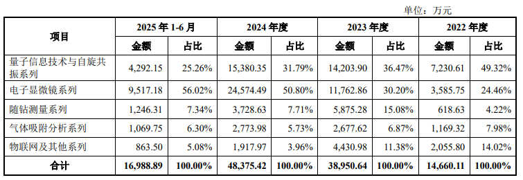 国仪量子科创板IPO已问询，持续布局量子计算领域