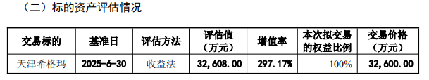 3.26亿元，雷达巨头纳睿雷达并购天津传感器公司天津希格玛微电子