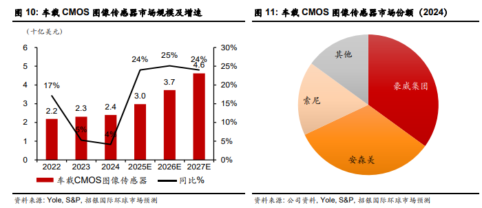 晶方科技增长46.23%,中国传感器A股上市公司第一份年报出炉(图5) wKgZPGmivc6AQh8LAAC1ljsWLD4082.png