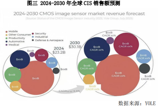 晶方科技增长46.23%,中国传感器A股上市公司第一份年报出炉(图6) wKgZPGmivc6ANaSSAAH1gqfH96I136.png