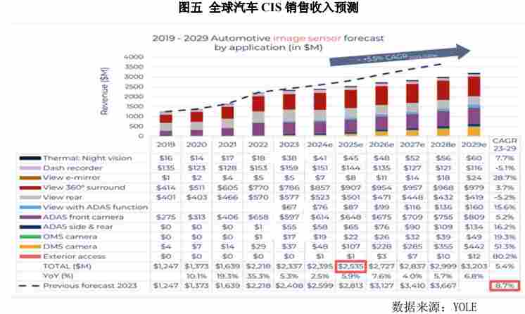 晶方科技增长46.23%,中国传感器A股上市公司第一份年报出炉(图7) wKgZPGmivc-AJLLiAATg7_5sGd4924.png