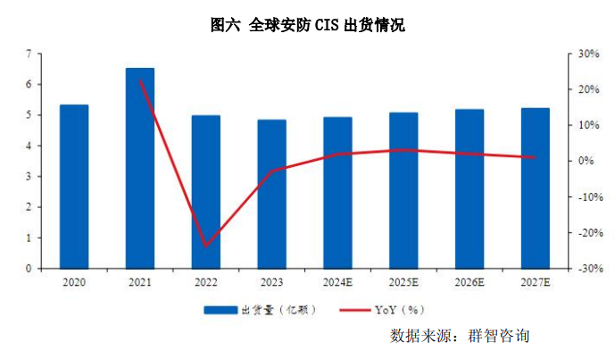 晶方科技增长46.23%,中国传感器A股上市公司第一份年报出炉(图8) wKgZPGmivc-AOScDAAFoXc5NnhU500.png