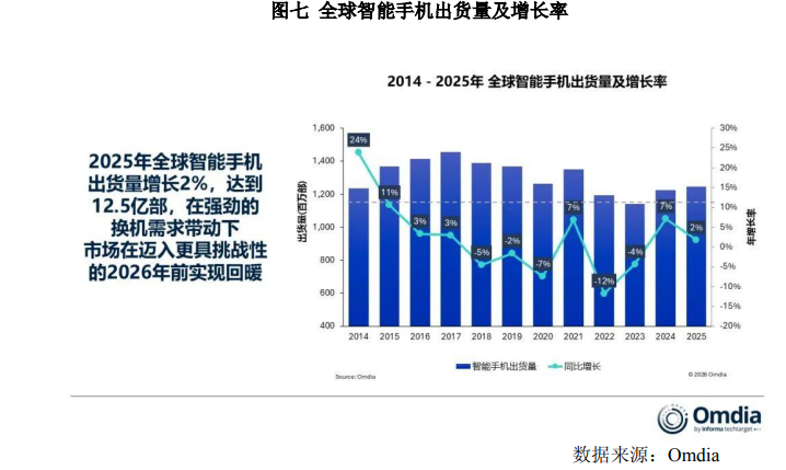 晶方科技增长46.23%,中国传感器A股上市公司第一份年报出炉(图9) wKgZPGmivc-AFUlxAAKIOat0V_k659.png