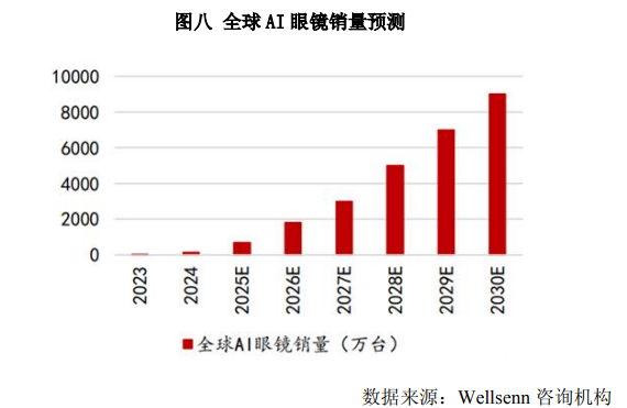 晶方科技增长46.23%,中国传感器A股上市公司第一份年报出炉(图10) wKgZPGmivc-ACtE-AAEVGuxZFac082.png