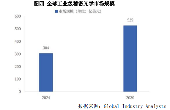 晶方科技增长46.23%,中国传感器A股上市公司第一份年报出炉(图11) wKgZPGmivdCAQgAeAACK1j_Qsyk001.png