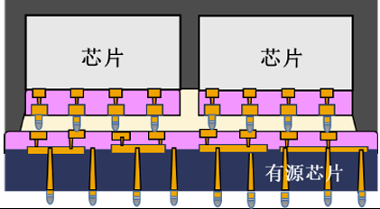 先进封装成破局，博通率先落地3.5D，6000mm²超大集成