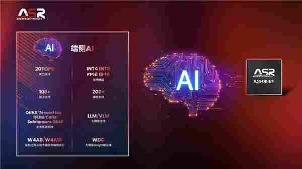 翱捷科技ASR 8861，集成自研NPU，提供高达20Tops端侧算力