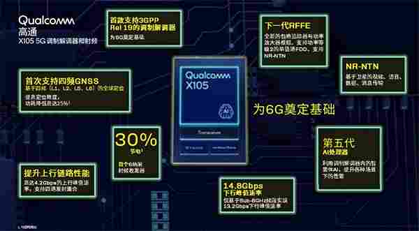 高通MWC2026全栈出击：从5G-A到AI原生6G布局，硬核产品震撼亮相(图3)
