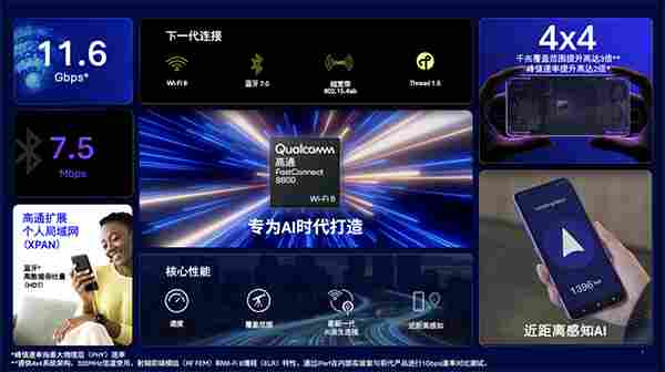 高通MWC2026全栈出击：从5G-A到AI原生6G布局，硬核产品震撼亮相(图4)