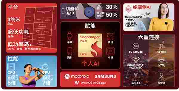 高通MWC2026全栈出击：从5G-A到AI原生6G布局，硬核产品震撼亮相(图5)