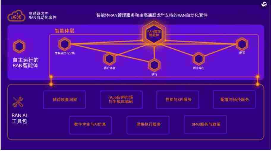 高通MWC2026全栈出击：从5G-A到AI原生6G布局，硬核产品震撼亮相(图7)