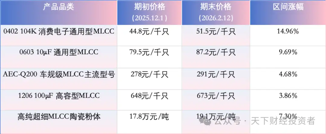 MLCC板块触底反转！周期拐点全面确立，2026年行业全景透视与价值拆解