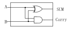 Verilog HDL语法学习笔记
