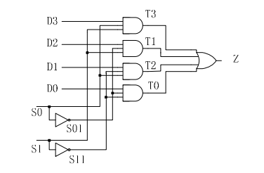 Verilog HDL语法学习笔记(图2) c606d386-15cb-11f1-90a1-92fbcf53809c.png