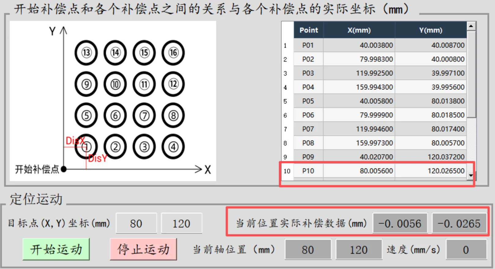 步进控制的光栅尺全闭环EtherCAT运动控制器ZMC432CL-V2快速入门:二维螺距补偿(下)(图17) wKgZPGmmn0GAUVBPAAG-DEMZzYw19.webp