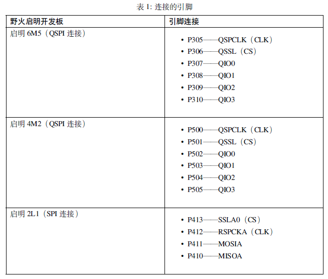 瑞萨RA系列FSP库开发实战指南之QSPI读写外部Flash芯片实验(图4) 9c6e6830-16b7-11f1-90a1-92fbcf53809c.png