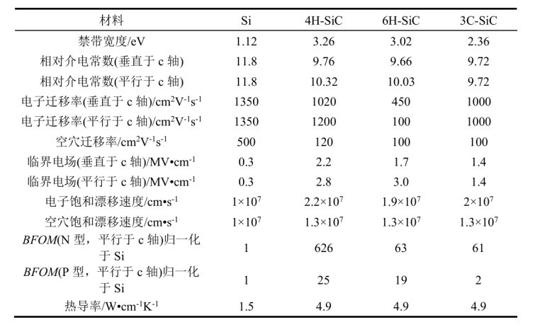 解析Si IGBT与SiC MOSFET的根本区别