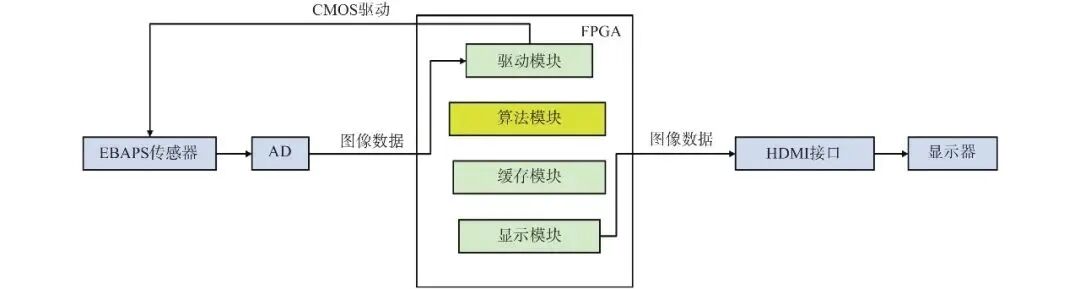 基于FPGA的低照度条件下EBAPS图像混合噪声去除算法(图12) a0ae32ca-192f-11f1-90a1-92fbcf53809c.jpg