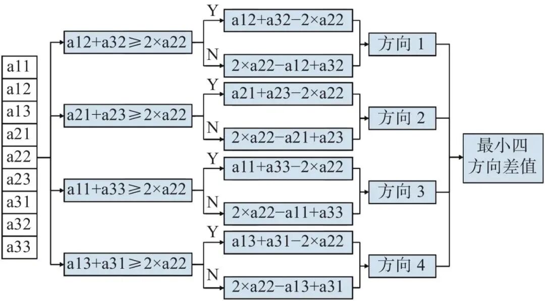 基于FPGA的低照度条件下EBAPS图像混合噪声去除算法(图16) a23053b2-192f-11f1-90a1-92fbcf53809c.jpg