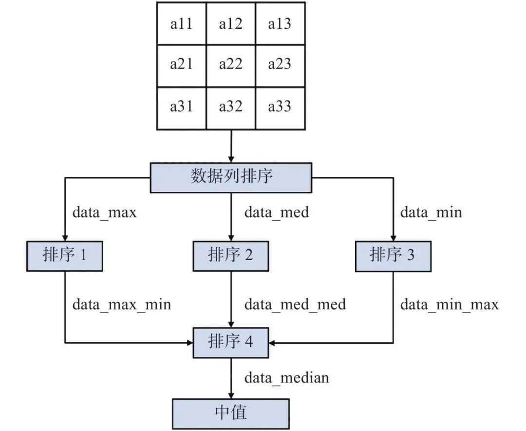 基于FPGA的低照度条件下EBAPS图像混合噪声去除算法(图17) a29d06d8-192f-11f1-90a1-92fbcf53809c.jpg