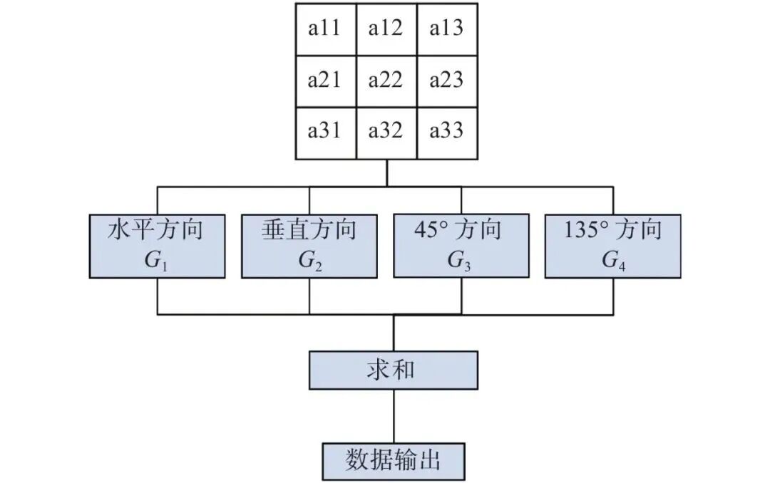 基于FPGA的低照度条件下EBAPS图像混合噪声去除算法(图18) a304e24e-192f-11f1-90a1-92fbcf53809c.jpg