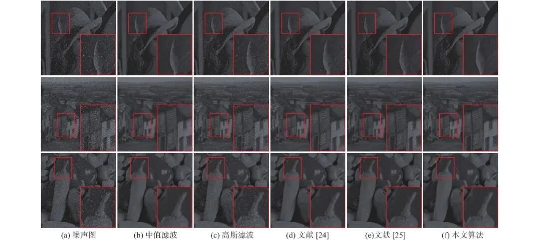 基于FPGA的低照度条件下EBAPS图像混合噪声去除算法(图24) a55fd828-192f-11f1-90a1-92fbcf53809c.jpg