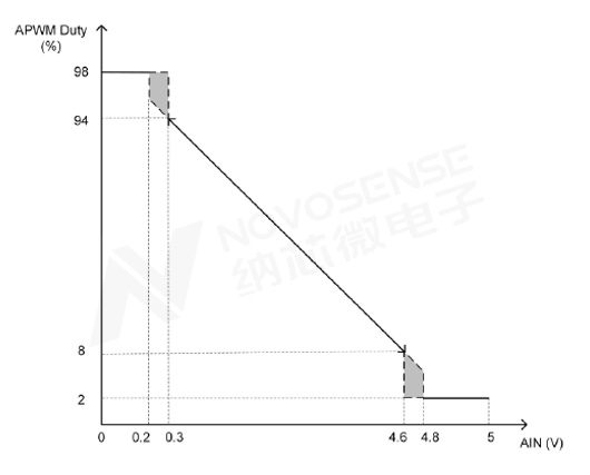 纳芯微智能隔离栅极驱动NSI67x0助力电驱小型化与高可靠设计(图4) 40cd23b4-1909-11f1-90a1-92fbcf53809c.png