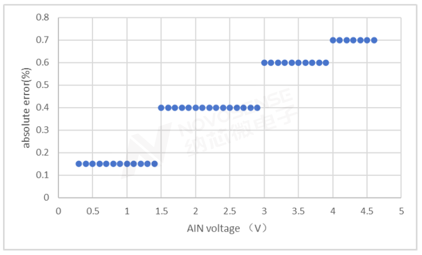 纳芯微智能隔离栅极驱动NSI67x0助力电驱小型化与高可靠设计(图8) 45429b90-1909-11f1-90a1-92fbcf53809c.png